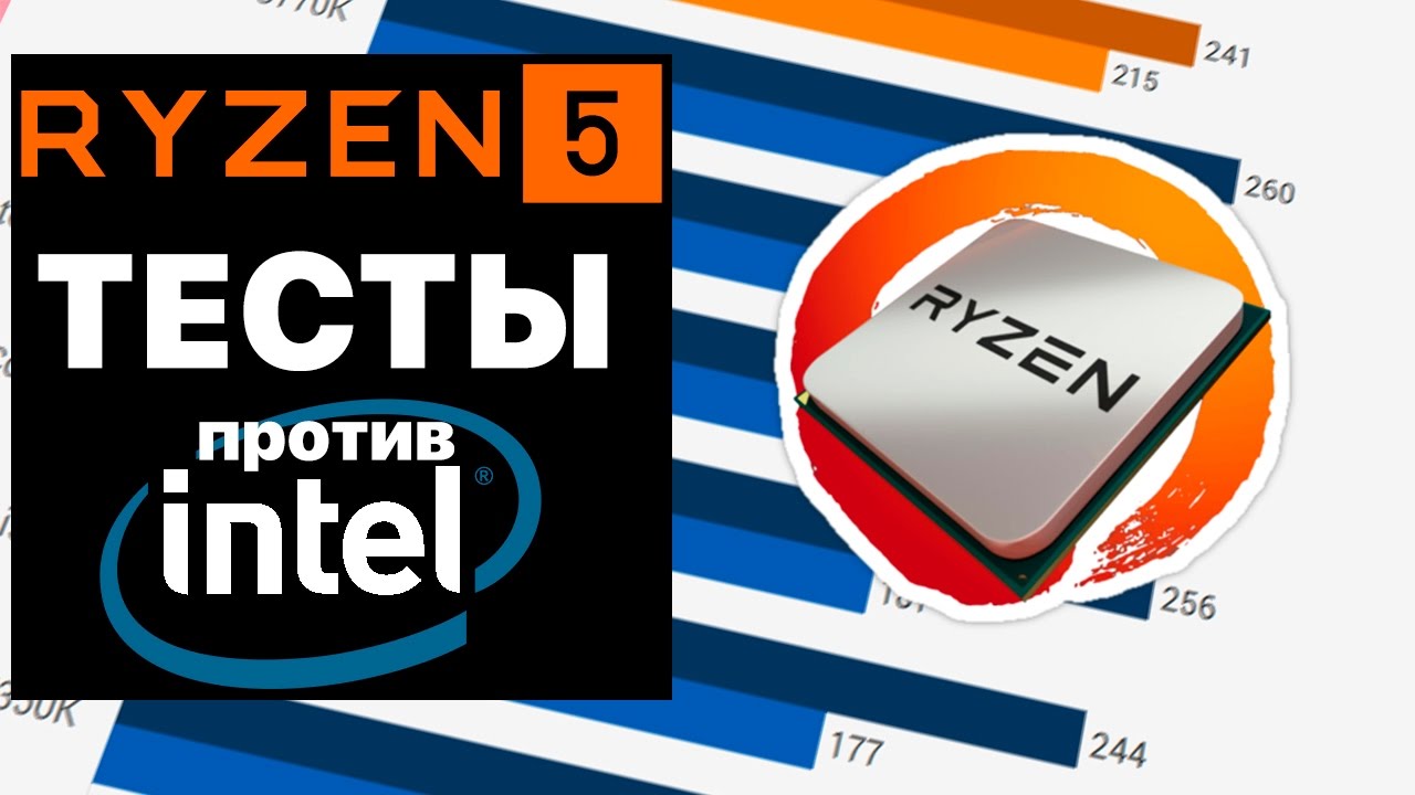 Тесты процессора RyZEN 5