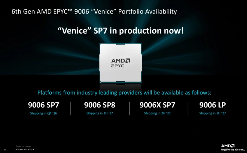 EPYC 9006 Zen 6